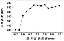 在钛金属表面制备Ti-Si-C涂层的方法