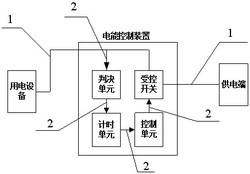 一种电能控制装置及其方法