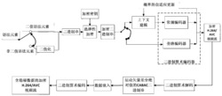 一种基于CABAC二进制串映射的加密域H.264/AVC视频数据隐藏方法