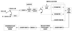 一种兼容CABAC的加密域H.264/AVC视频数据隐藏方法