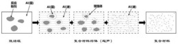 一种原位颗粒增强铝基复合材料制备方法