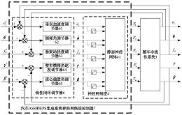 汽车ASS和EPS集成系统神经网络逆控制器及构造方法