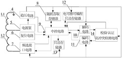 一种无源三频多界面智能卡及其自适应工作方法