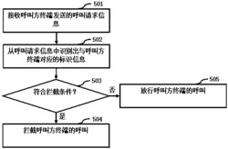 通信方法及装置