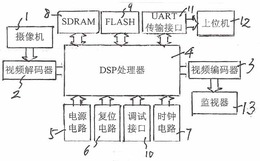 功耗低的基于DSP的相关跟踪方法