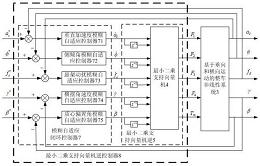 一种主动悬架和电动助力转向集成系统的解耦控制方法