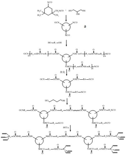 一种玻璃基材用耐酸碱紫外光固化胶膜树脂的制备方法