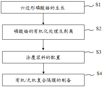 一种阻燃有机/无机复合隔膜的制备方法