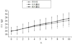 用于增强免疫力的石金钱龟提取物、其制剂及制备方法