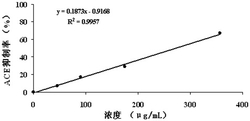 一种藻红蛋白ACE抑制肽的制备方法