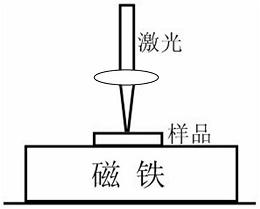 一种外加磁场辅助激光制备透明导电薄膜的方法