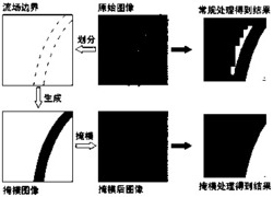 一种用于离心泵叶轮流场图像处理的方法