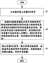 心电图的数据质量实时控制方法及其系统