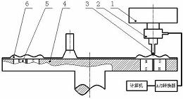 一种集群磁流变抛光垫性能测试装置及其方法