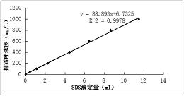 一种快速检测柑橘采后防腐保鲜液中抑霉唑浓度的方法