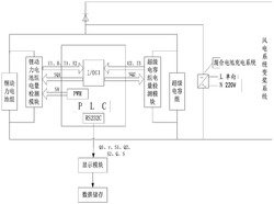 一种风电变桨系统的辅助混合电池容量检测系统及方法