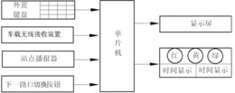 预知交通信号灯状态的快速公交节油减排装置