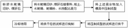 一种水玻璃旧砂基透水烧结路面砖及其制备方法