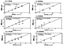 一种基于可视化技术的多种痕量重金属离子同时检测方法