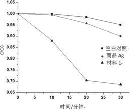 一种银微米线光催化剂及其制备方法和应用