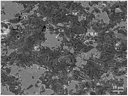 一种SiC/Cu复合材料及其制备方法