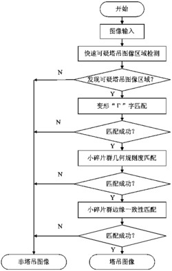 一种基于监控系统的塔吊图像检测方法