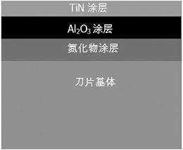 一种采用物理气相沉积工艺在氮化硅切削刀具表面制备Al2O3涂层及其复合涂层的方法