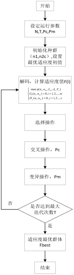 基于遗传算法的高频高压变压器设计优化方法