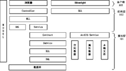 基于Silverlight和ArcGIS的海籍监测管理方法