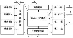 一种物流车辆状态监测的低功耗无线传感网络装置