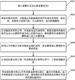 基于元胞自动机的瓷砖抛光能耗建模的方法