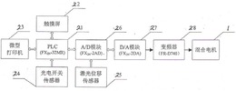 智能柱式料斗混合机的控制方法