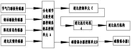 车辆全电调节无级变速系统及其速比无级调节装置