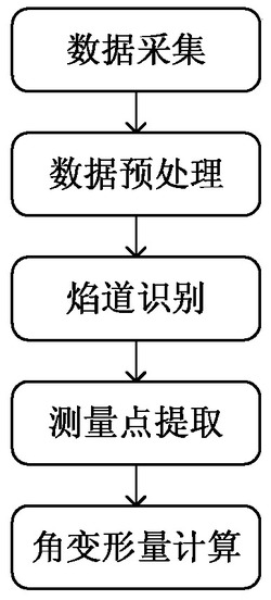 一种水火弯板角变形量测量方法及系统