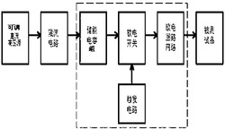 一种10/1000μs雷电冲击发生器