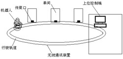 一种餐馆单间用自动上菜机器人系统