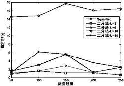 均值二分法分块排序的正方化树图布局方法