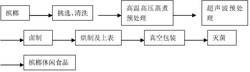 一种槟榔休闲食品的制备方法