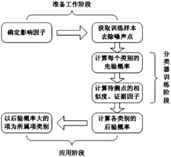 一种基于朴素贝叶斯分类器的水火弯板焰道点判定方法