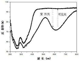 一种卤磷酸盐可逆光致变色材料及其制备方法