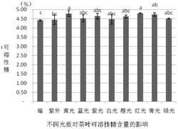 一种红茶光照萎凋方法