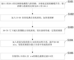 一种橄榄苦苷脂质体的制备方法