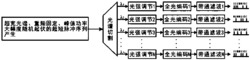 具有可扩放性的Tbps全光并行真随机数产生方法