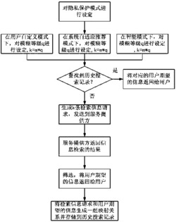 一种移动服务查询系统的隐私保护方法