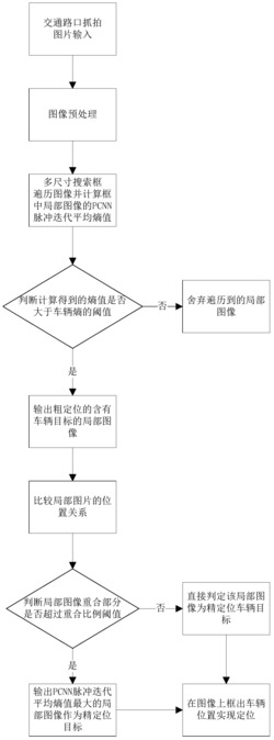 一种静态车辆目标快速检测方法及装置