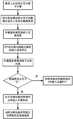 一种智能公交网络信息服务系统的实现方法