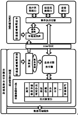 一种基于云服务的云制造执行系统及其制造执行方法