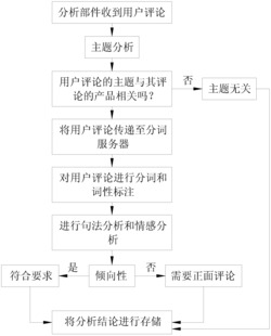 一种中文评论分析方法及其系统