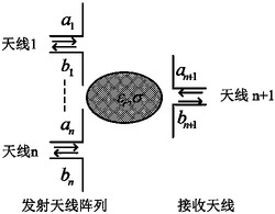 一种适用于微波热疗的平面阵列聚焦天线