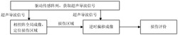 一种基于超声导波驱动/传感阵列的结构损伤评估方法